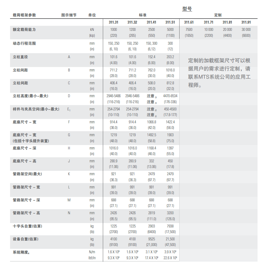美国 MTS 311 高吨位电液伺服测试系统