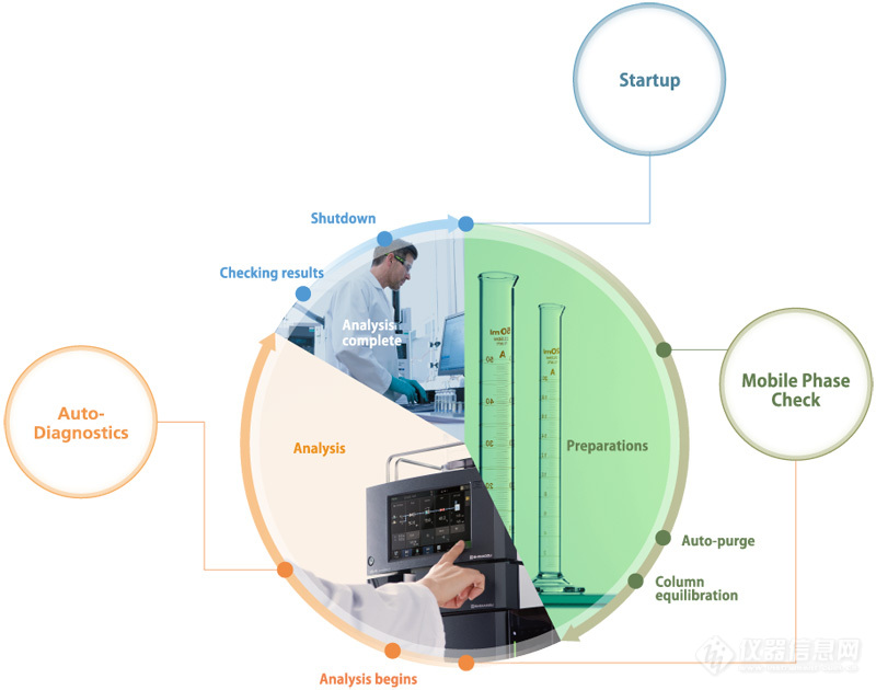 日本岛津进口超高效液相色谱仪