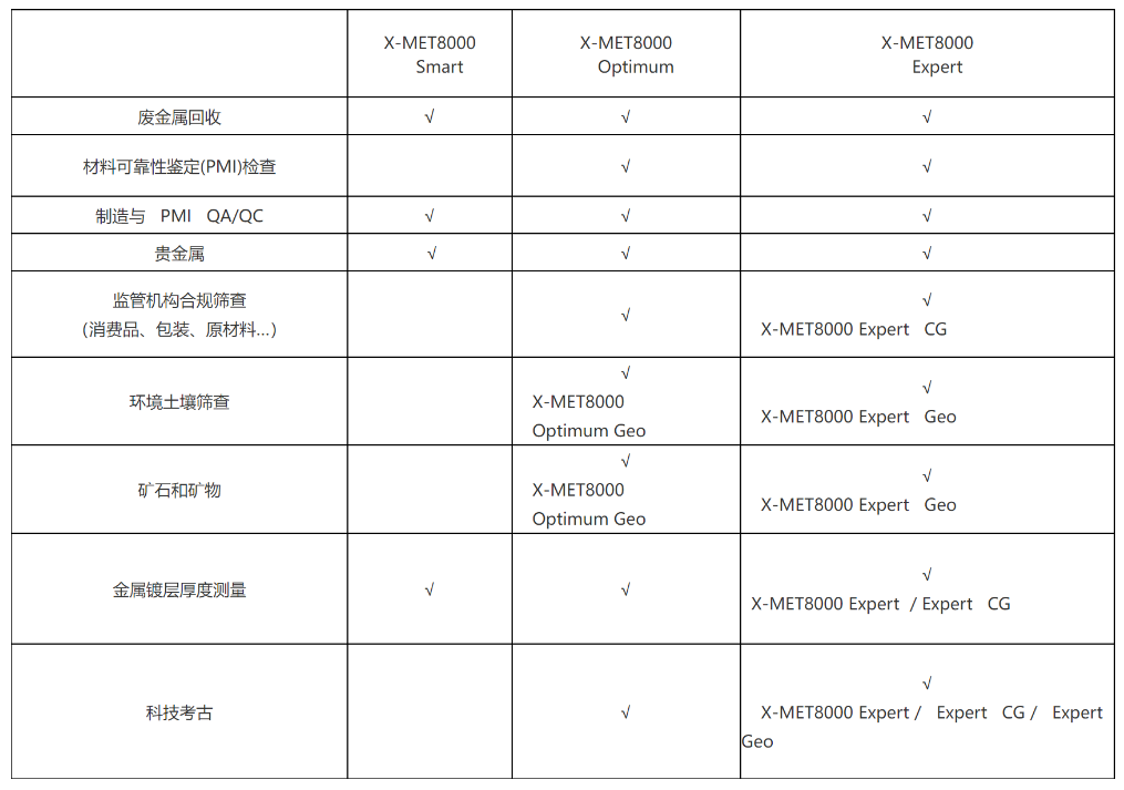 日本日立手持式X射线荧光光谱仪