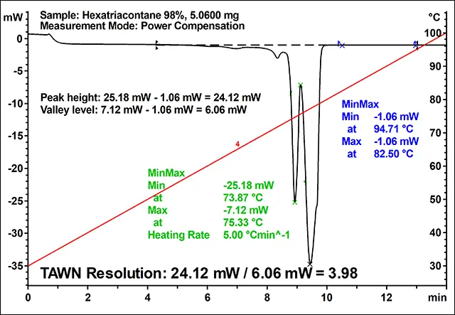 梅特勒托利多差示扫描量热仪