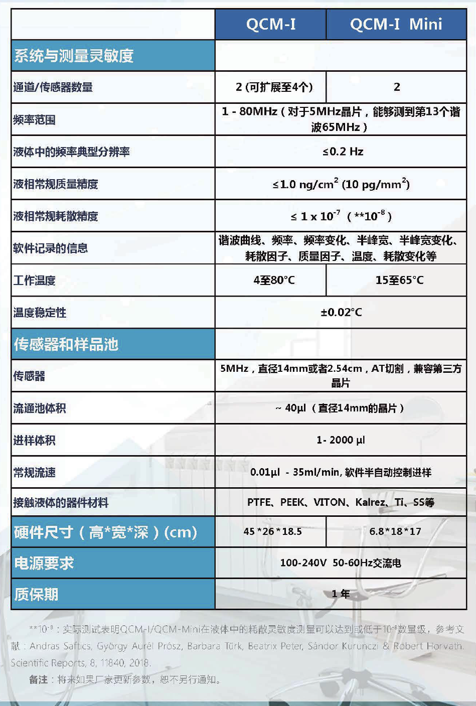 美国Gamry高精度耗散型石英晶体微天平
