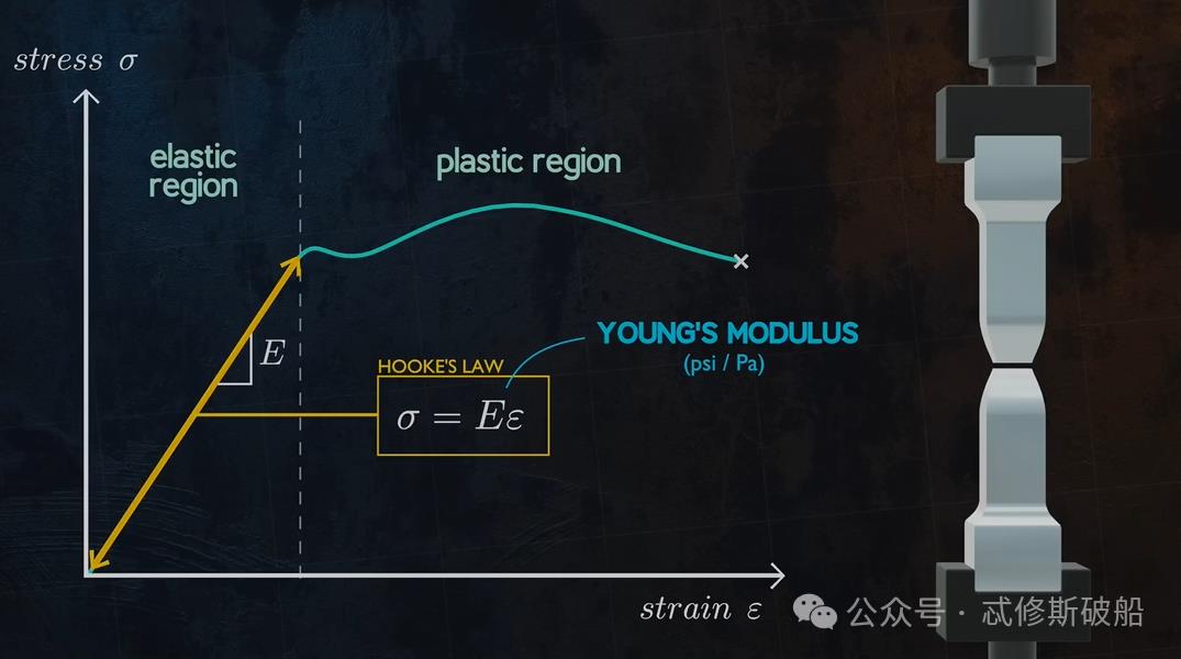 了解什么是杨氏模量?