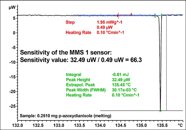 梅特勒托利多差示扫描量热仪