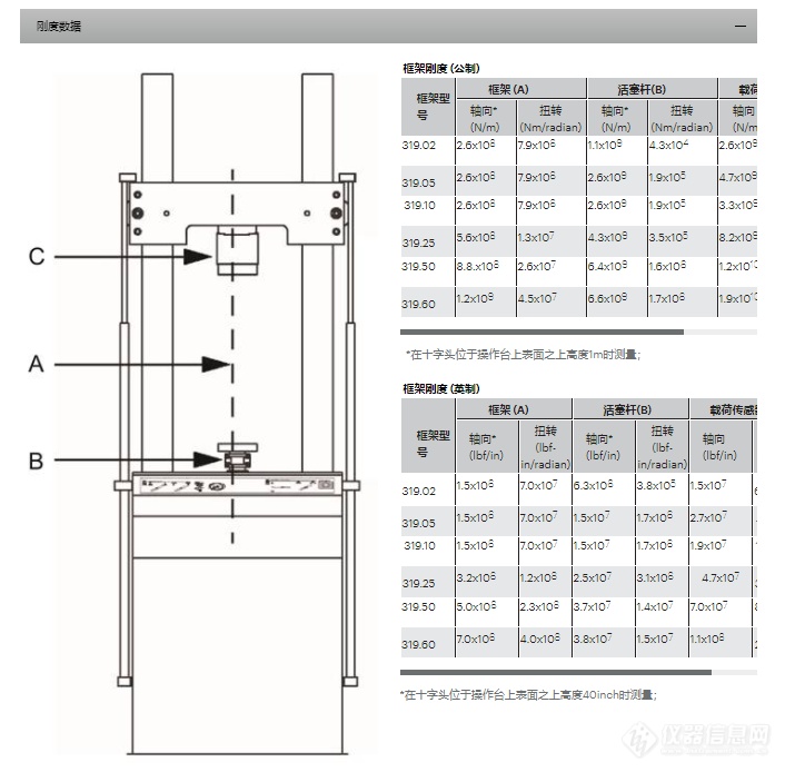 MTS 809电液伺服轴扭复合疲劳测试系统